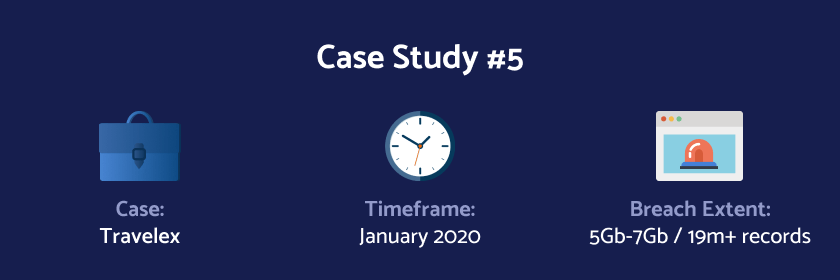 Case Study: Travelex