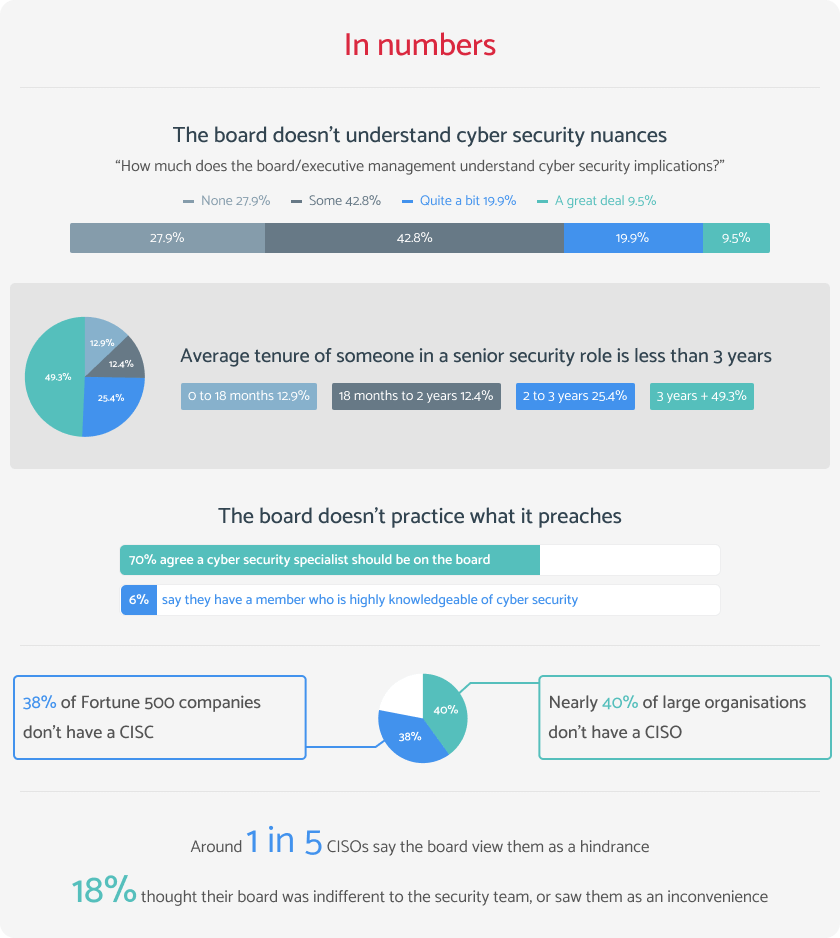 Board buy in infographic