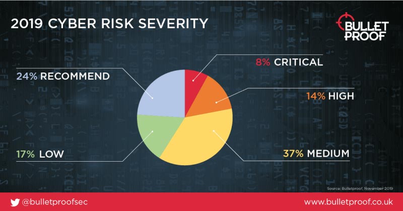 Cyber Stats Security