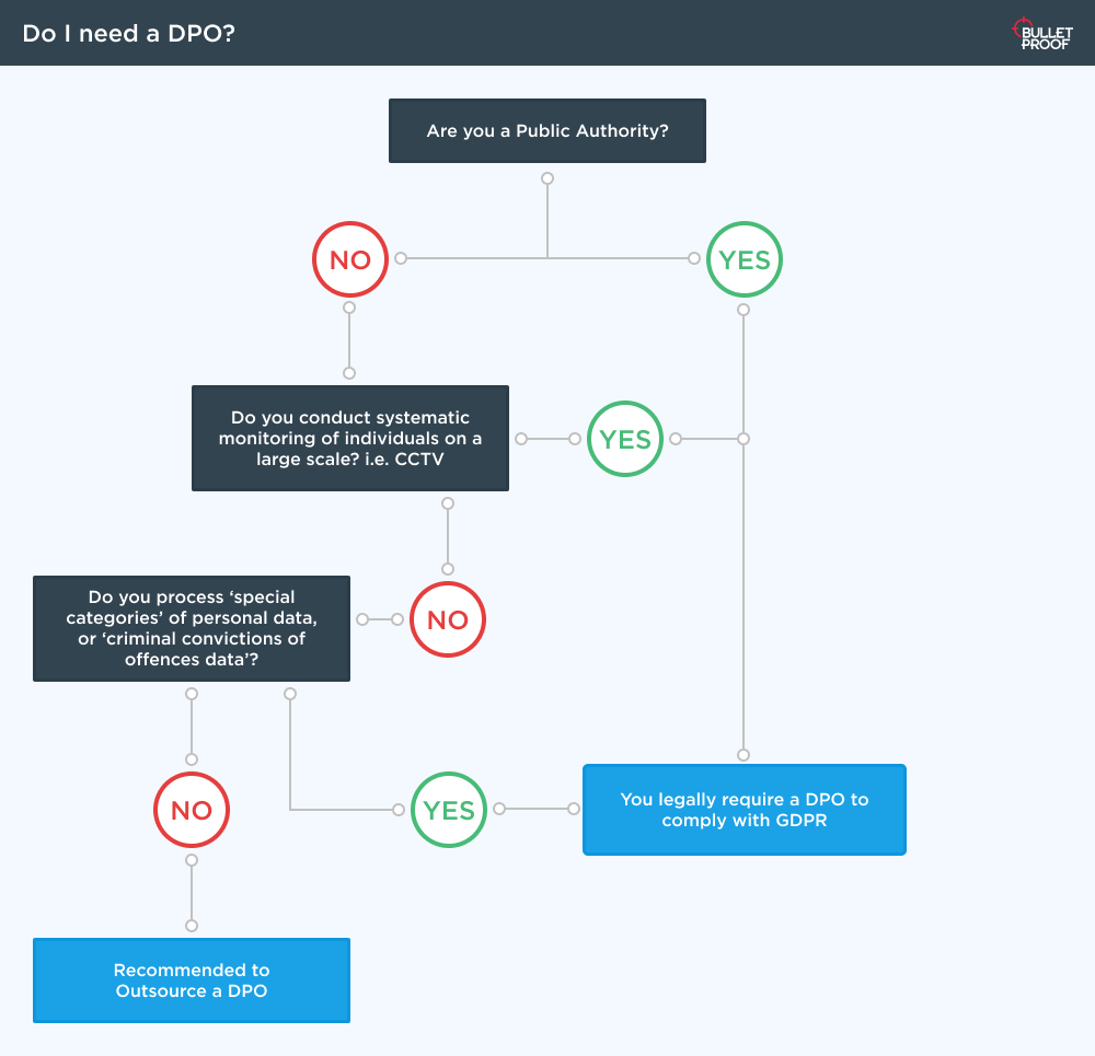 Cyber Essentials certification process