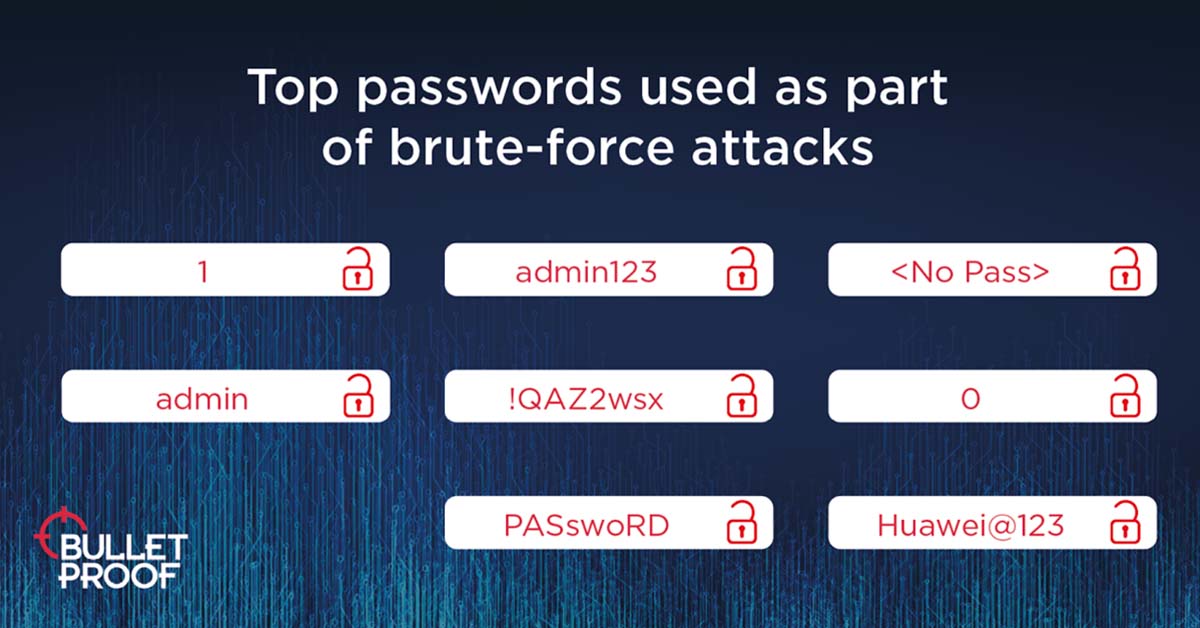 Top passowrds used as part of brute force attacks