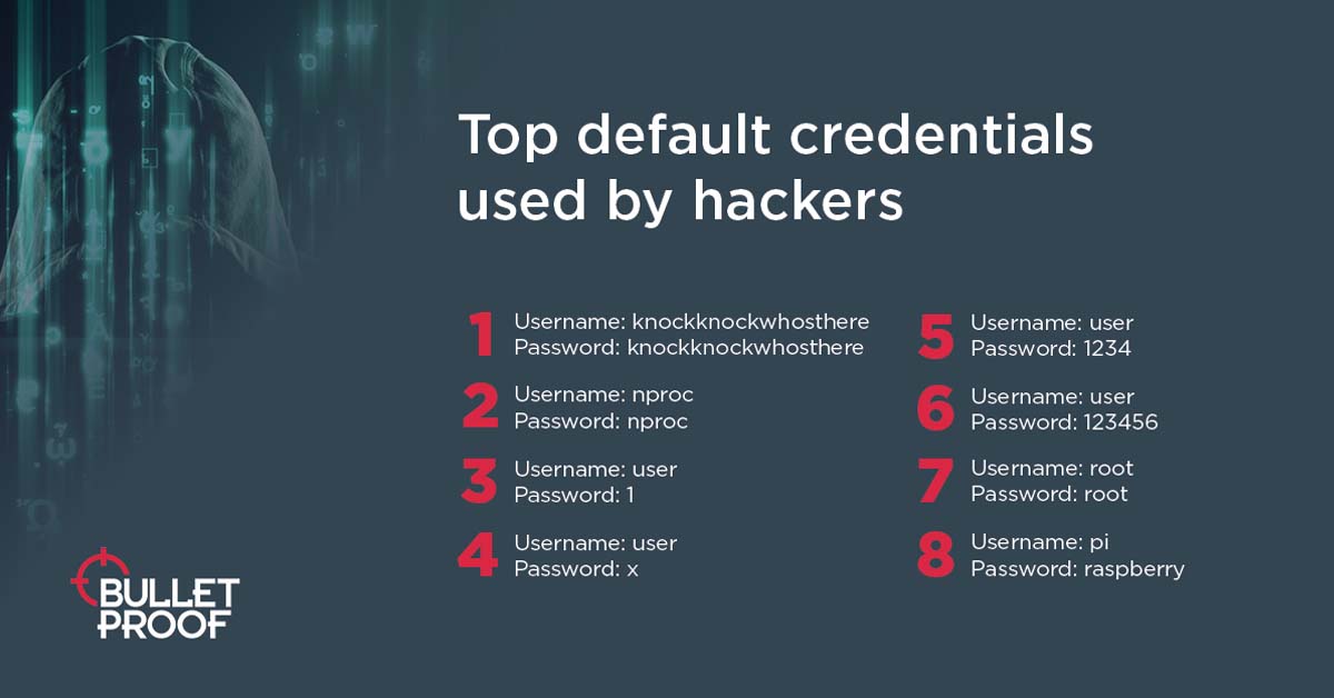 Top default credentials used by hackers