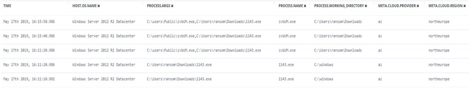 The Bulletproof managed SIEM dropper tool in action