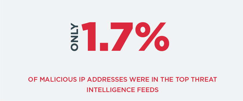 Threat Intel Graphic